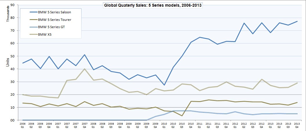 Name:  BMW_sales4.jpg
Views: 20956
Size:  236.5 KB
