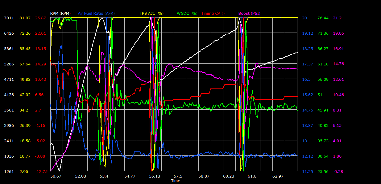 Name:  auto csv grapher sample.png
Views: 7532
Size:  65.8 KB