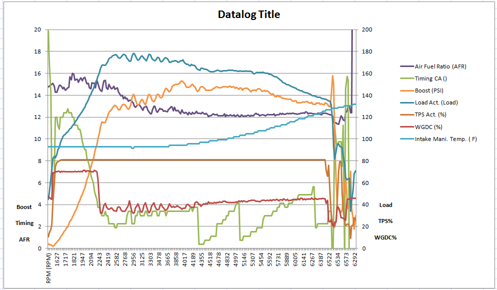 Name:  Basic Graph.png
Views: 8135
Size:  62.7 KB