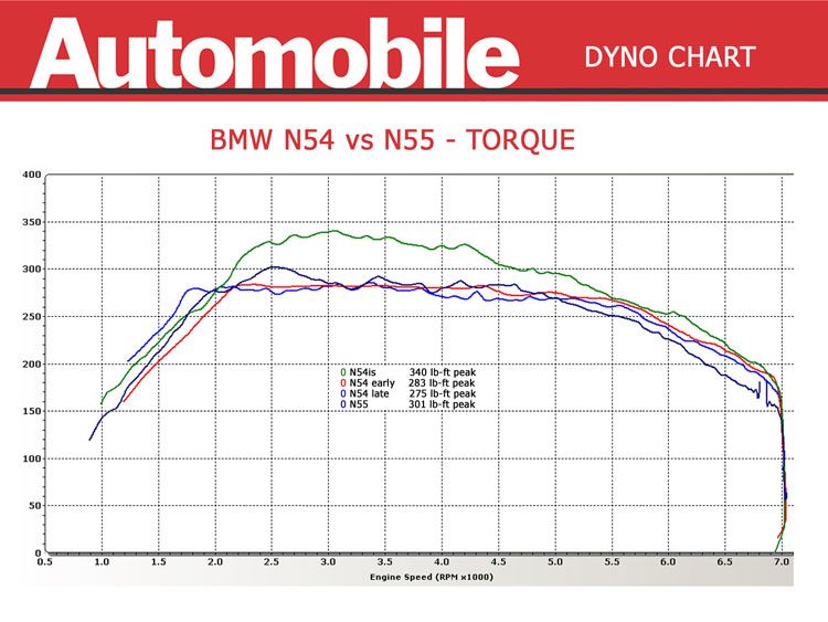 Name:  dyno1.jpg
Views: 42636
Size:  70.2 KB