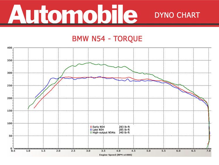 Name:  dyno3.jpg
Views: 32133
Size:  67.3 KB