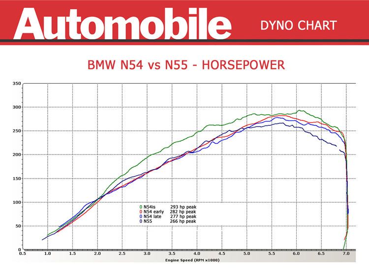 Name:  dyno9.jpg
Views: 37809
Size:  68.5 KB