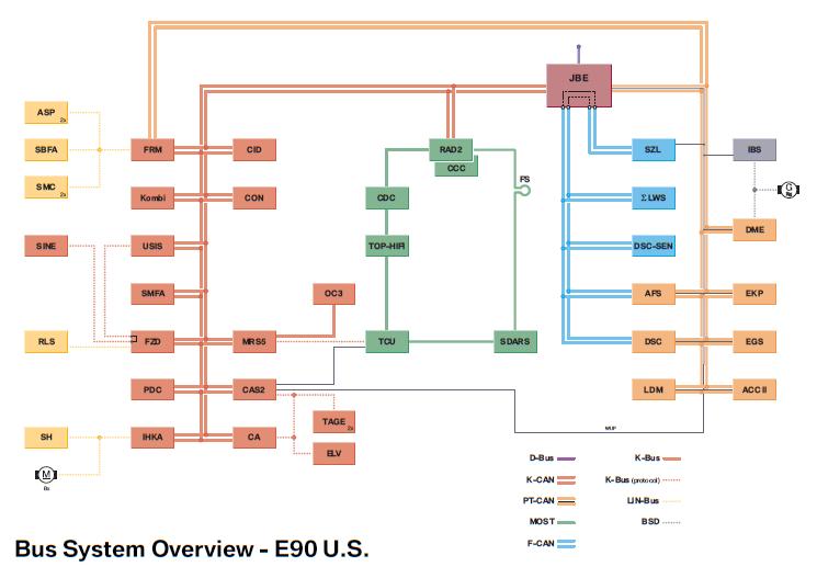 Name:  e90bus.jpg
Views: 18152
Size:  41.8 KB