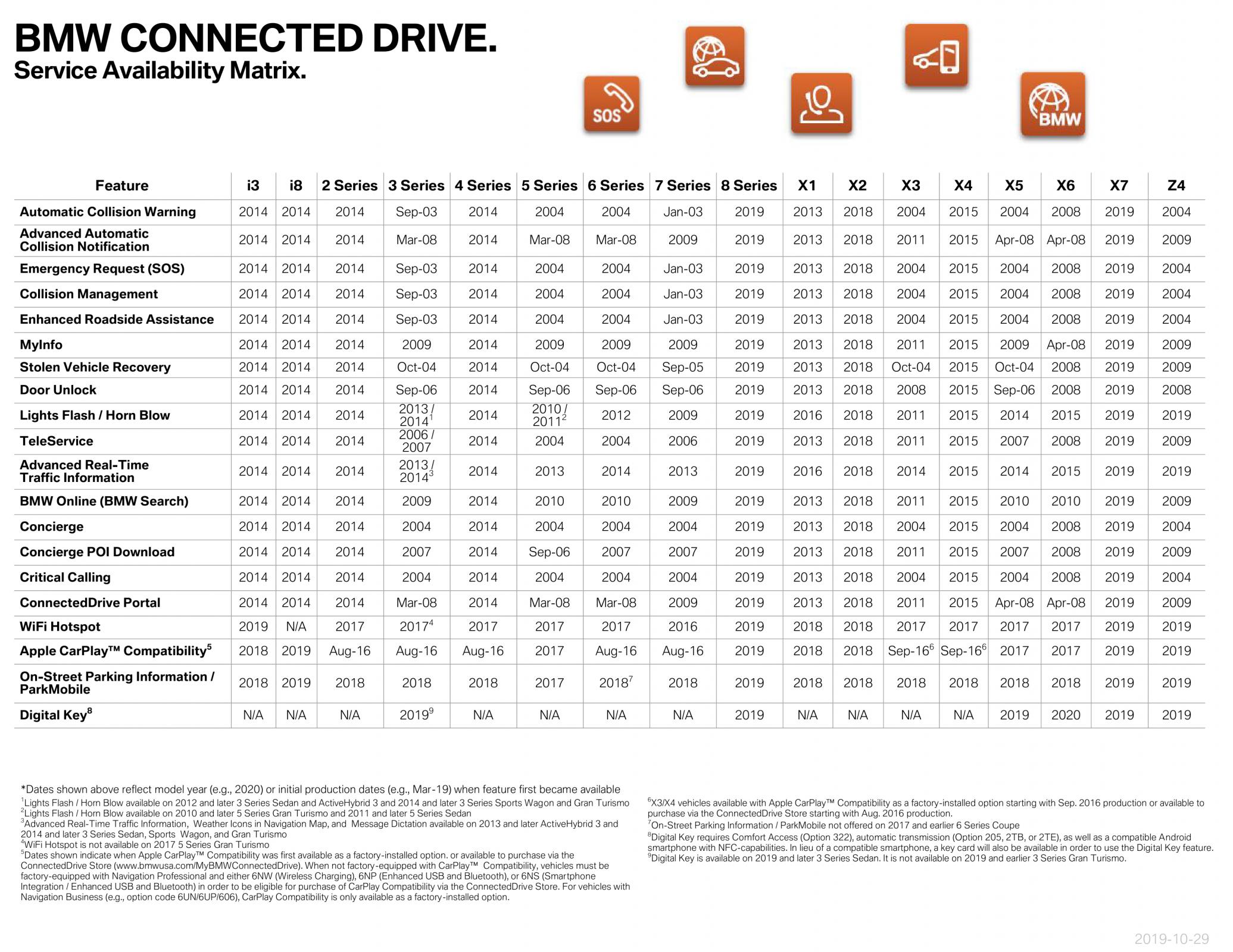 Name:  ServiceAvailabilityMatrix (1)1.jpg
Views: 11157
Size:  507.9 KB