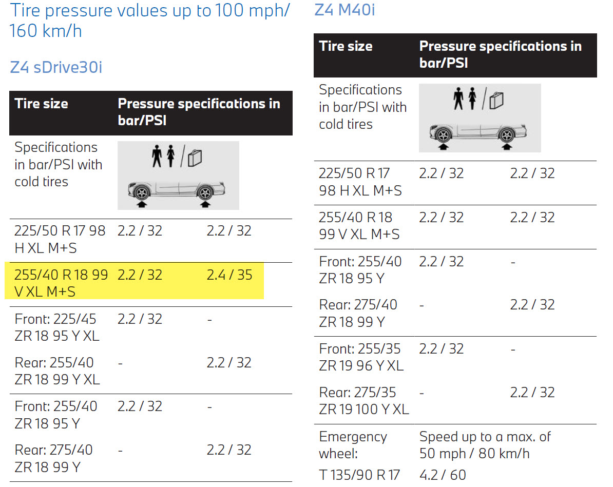Name:  z4 tire pressures.jpg
Views: 691
Size:  272.7 KB