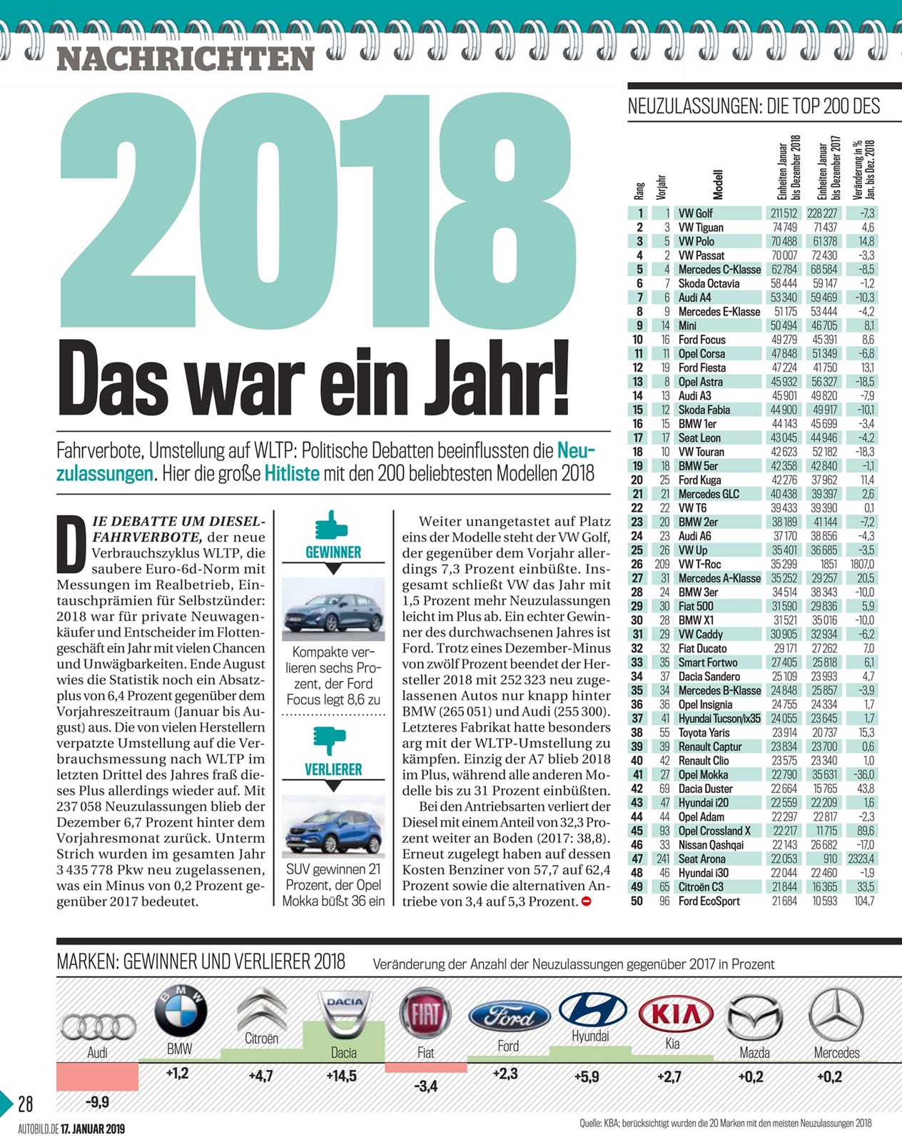 Name:  2019-01-17_Auto_Bild_Germany-1.jpg
Views: 837
Size:  750.5 KB