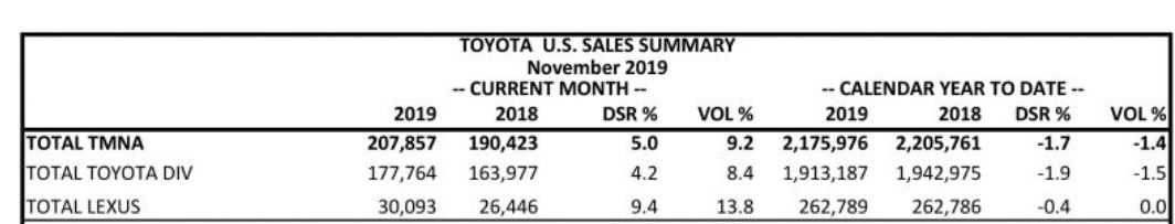 Name:  lexus sales.JPG
Views: 1361
Size:  41.4 KB