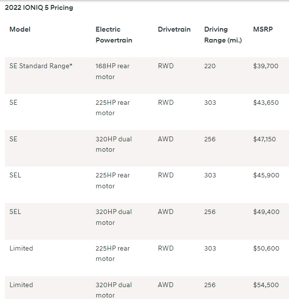 Name:  Ioniq Pricing.PNG
Views: 427
Size:  17.3 KB