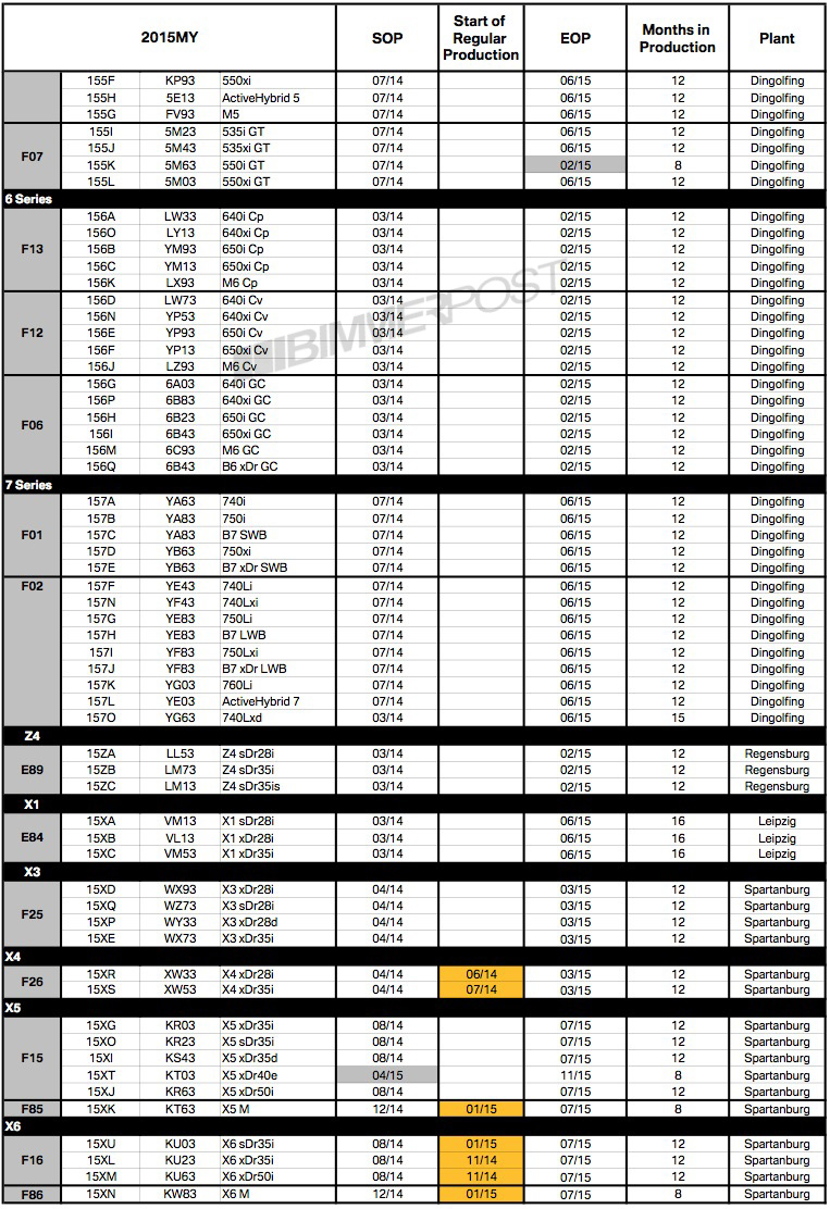 Name:  2015-bmw-modelyear2.jpg
Views: 25698
Size:  448.3 KB