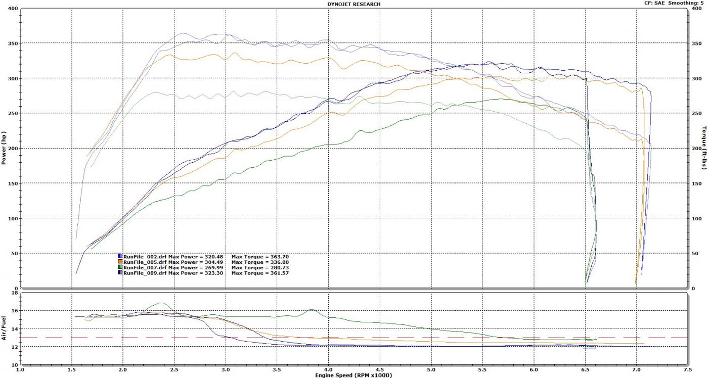 Name:  Best Runs Graph.jpg
Views: 11923
Size:  141.1 KB