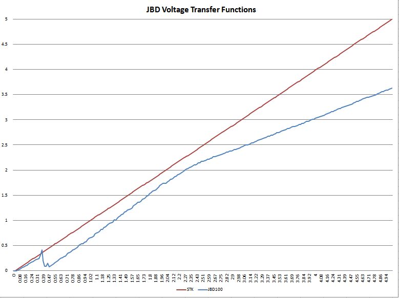 Name:  JBD Voltage Transfer Function.jpg
Views: 841
Size:  35.6 KB